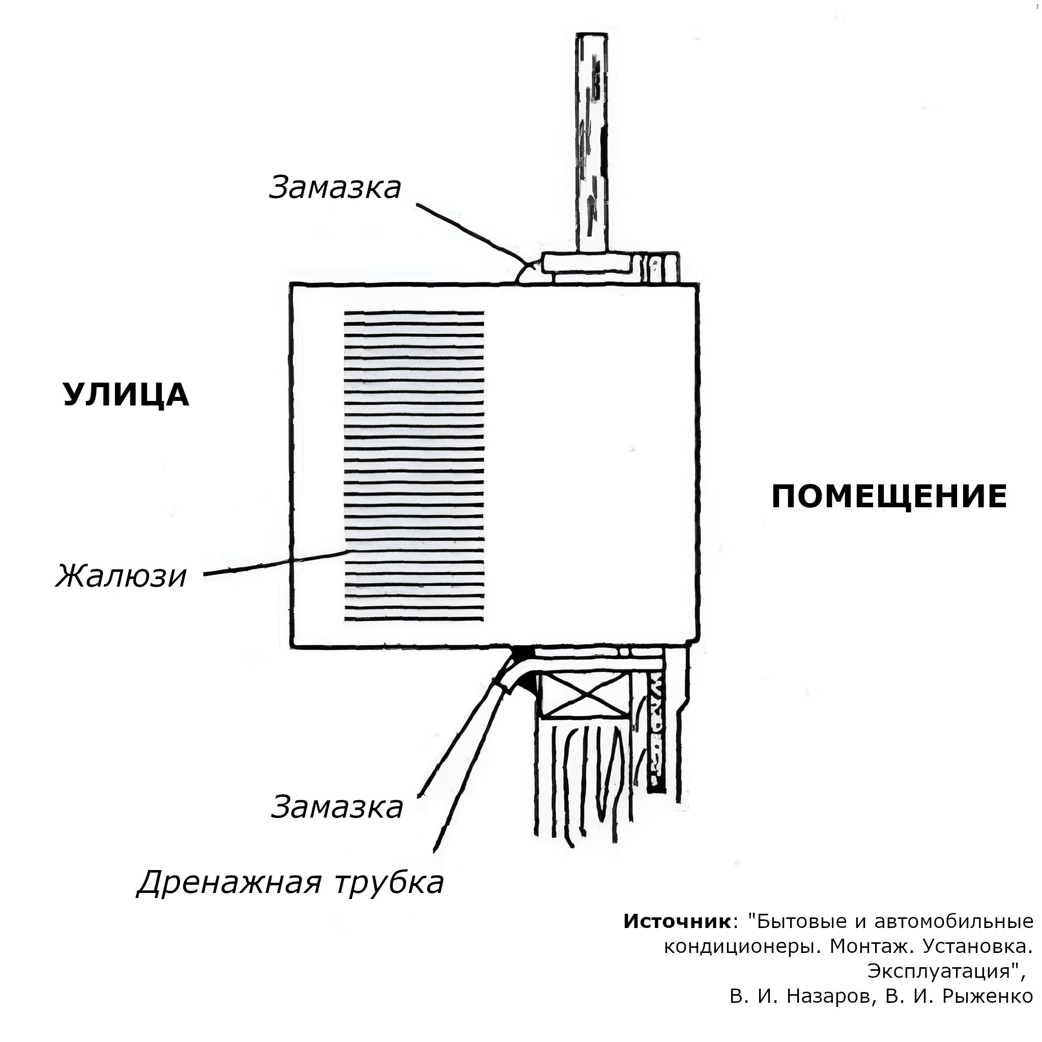 уплотнение при установке оконного кондиционера