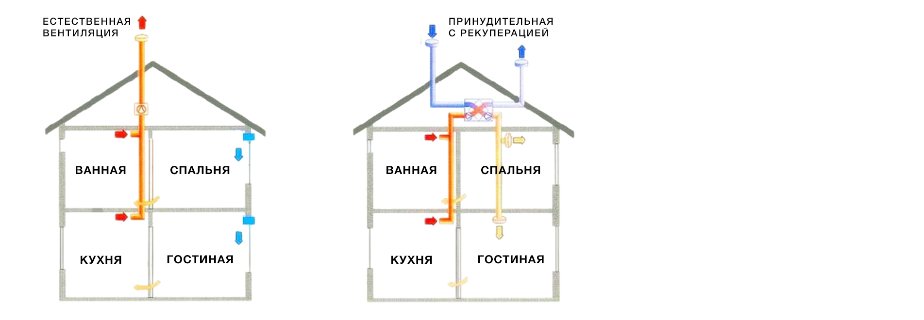 виды вентиляции в квартире